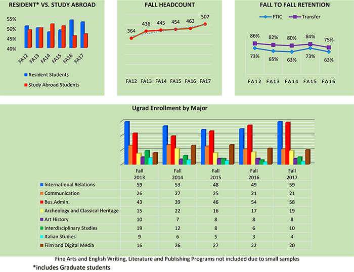 Statistics Dashboard 2